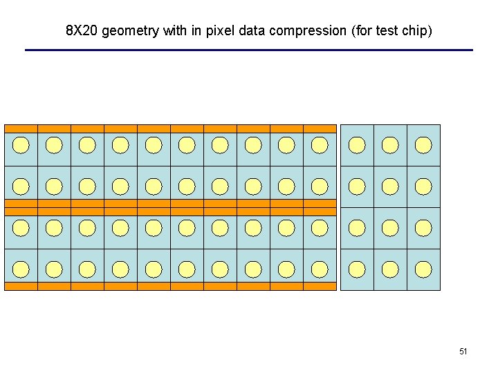 8 X 20 geometry with in pixel data compression (for test chip) 51 