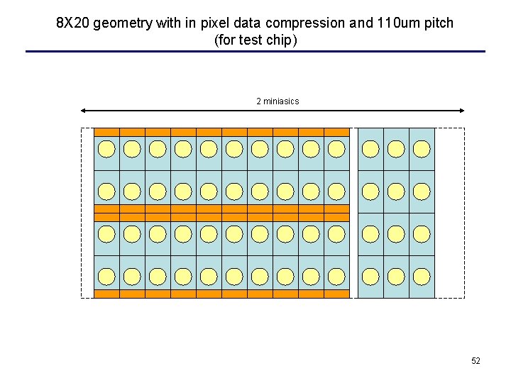 8 X 20 geometry with in pixel data compression and 110 um pitch (for