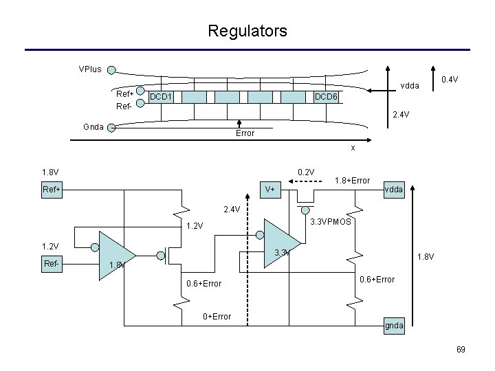 Regulators VPlus Ref+ Ref- vdda DCD 1 0. 4 V DCD 6 2. 4