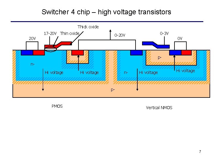 Switcher 4 chip – high voltage transistors Thick oxide 17 -20 V Thin oxide