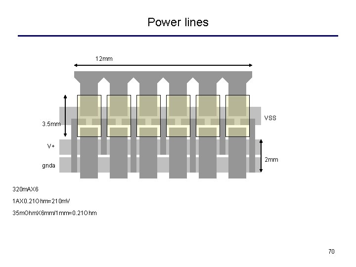 Power lines 12 mm 3. 5 mm VSS V+ gnda 2 mm 320 m.