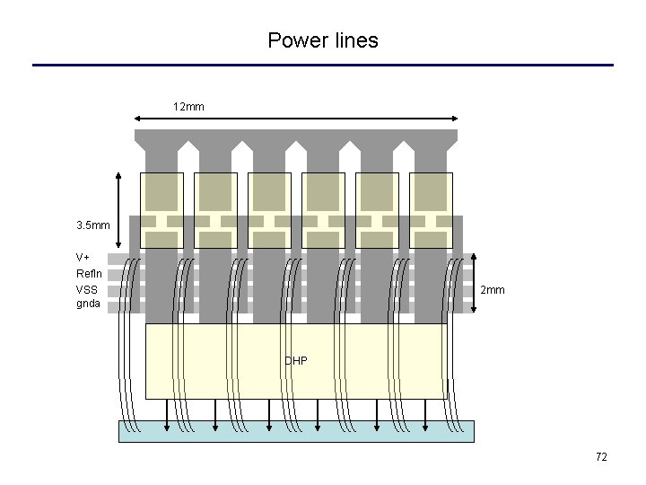 Power lines 12 mm 3. 5 mm V+ Ref. In VSS gnda 2 mm