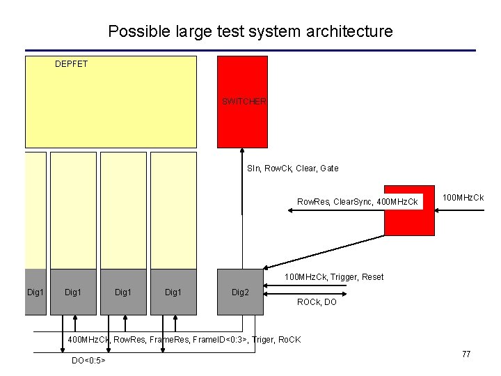 Possible large test system architecture DEPFET SWITCHER SIn, Row. Ck, Clear, Gate Row. Res,