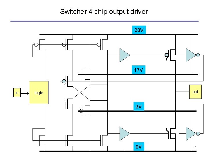 Switcher 4 chip output driver 20 V 17 V in out logic 3 V