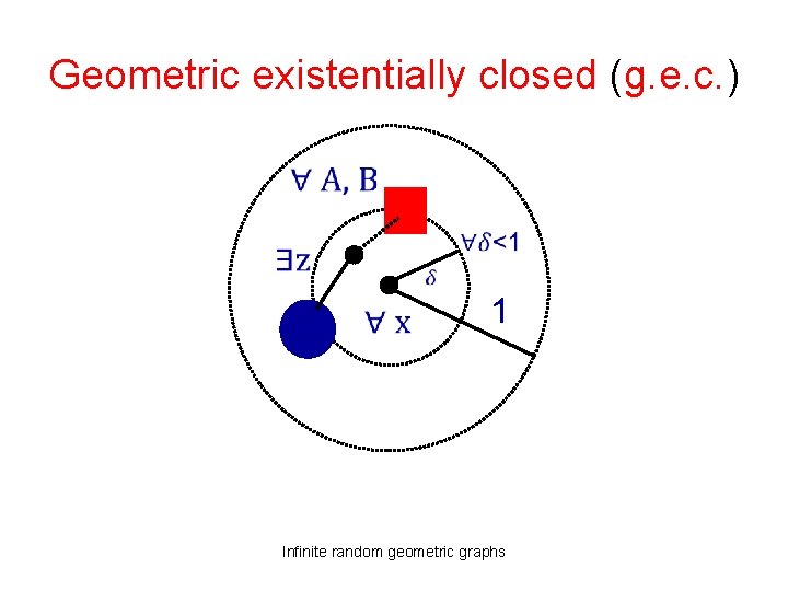 Geometric existentially closed (g. e. c. ) 1 Infinite random geometric graphs 