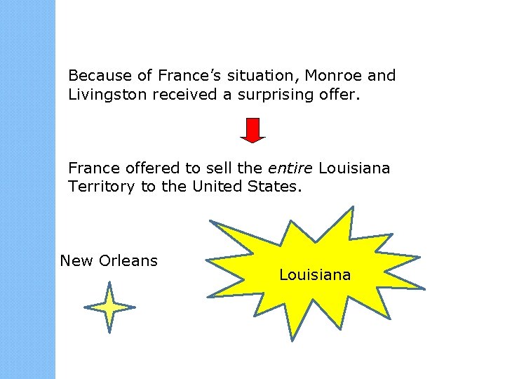 Because of France’s situation, Monroe and Livingston received a surprising offer. France offered to