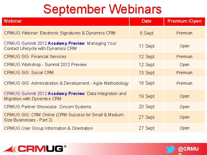 September Webinars Webinar Date Premium /Open CRMUG Webinar: Electronic Signatures & Dynamics CRM 6