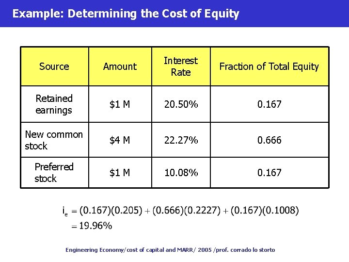 Example: Determining the Cost of Equity Source Amount Interest Rate Fraction of Total Equity