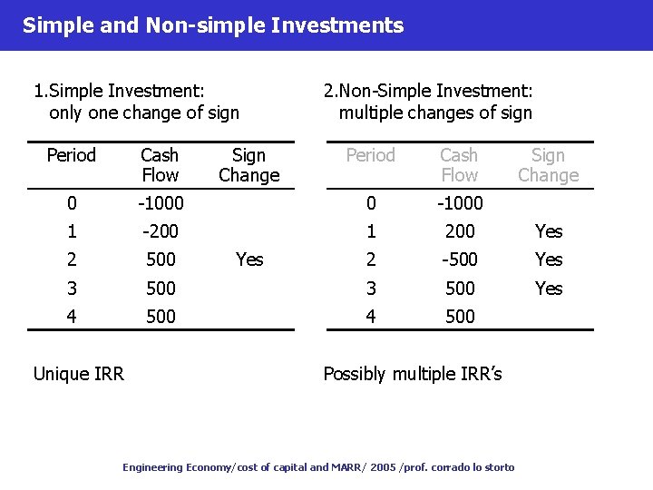 Simple and Non-simple Investments 1. Simple Investment: only one change of sign Period Cash
