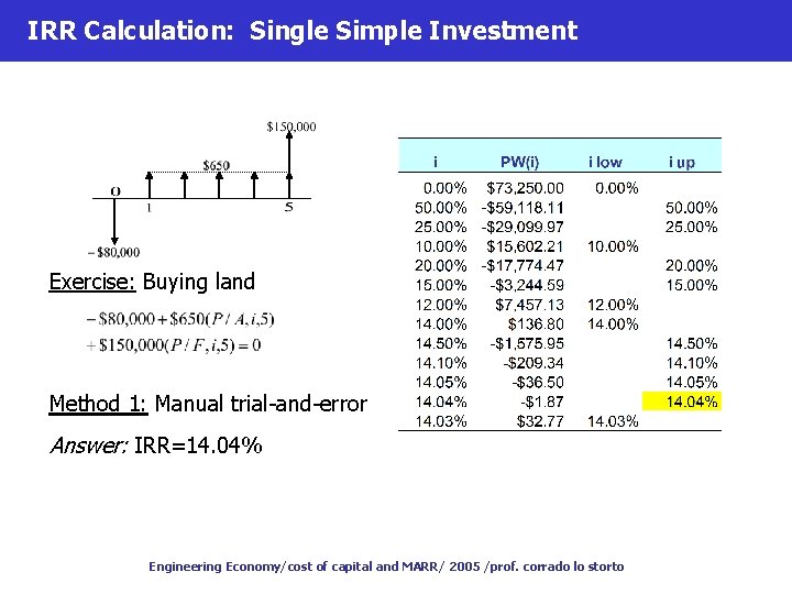 IRR Calculation: Single Simple Investment Exercise: Buying land Method 1: Manual trial-and-error Answer: IRR=14.