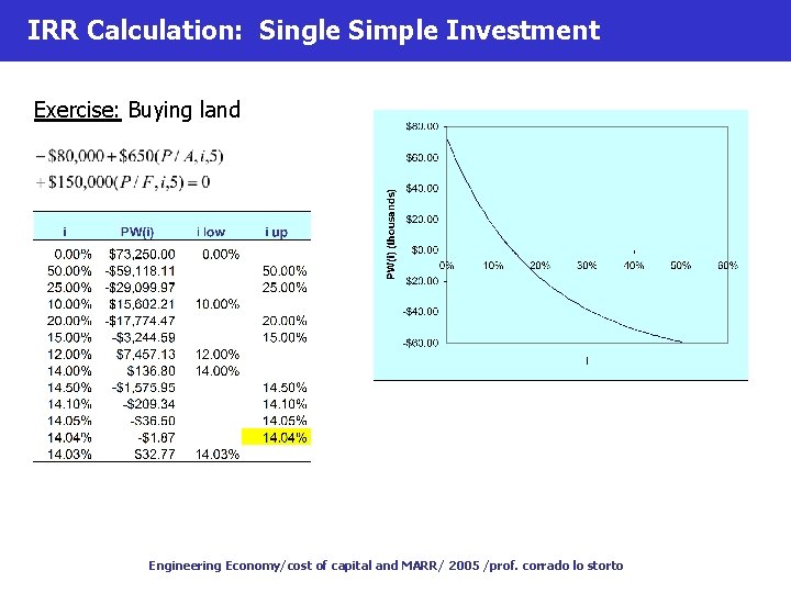 IRR Calculation: Single Simple Investment Exercise: Buying land Engineering Economy/cost of capital and MARR/