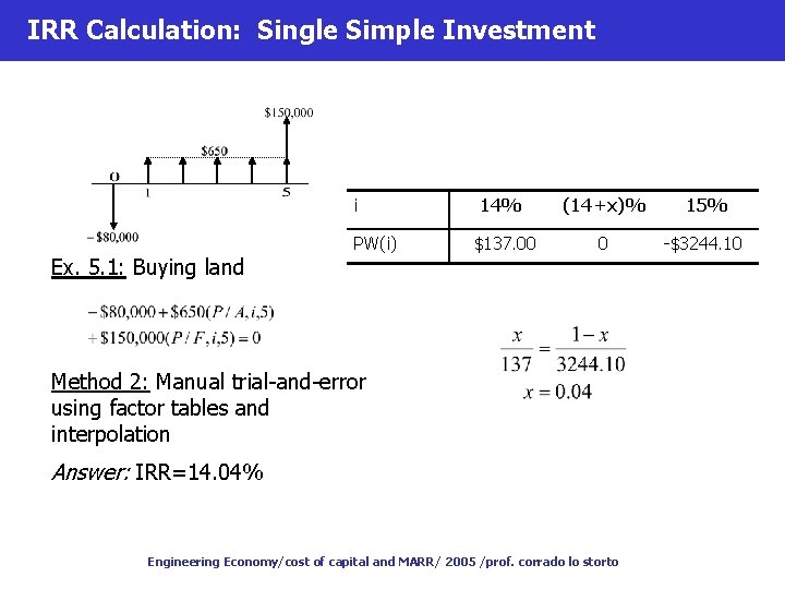 IRR Calculation: Single Simple Investment i Ex. 5. 1: Buying land PW(i) 14% (14+x)%
