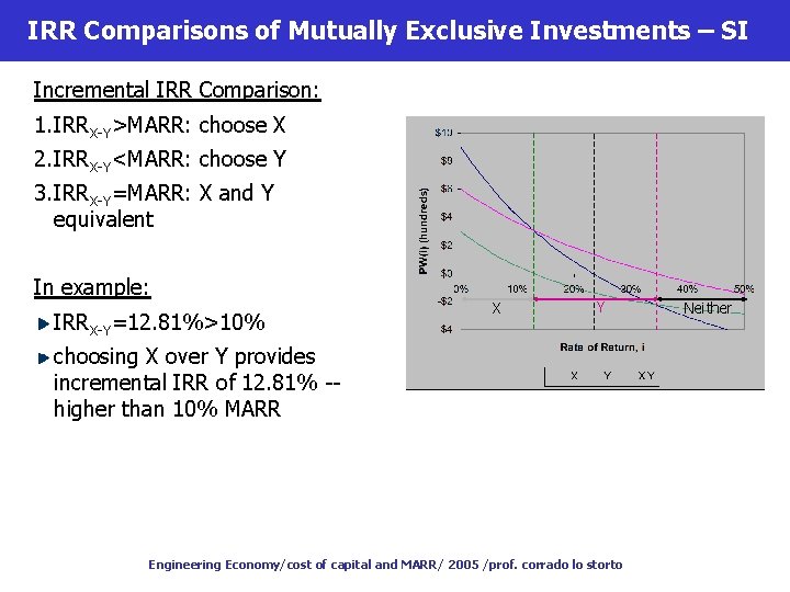 IRR Comparisons of Mutually Exclusive Investments – SI Incremental IRR Comparison: 1. IRRX-Y>MARR: choose