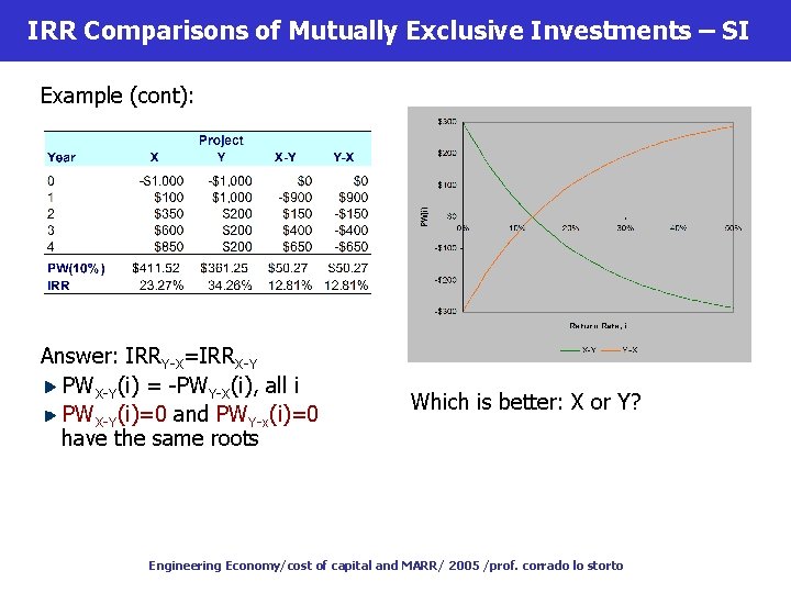 IRR Comparisons of Mutually Exclusive Investments – SI Example (cont): Answer: IRRY-X=IRRX-Y PWX-Y(i) =