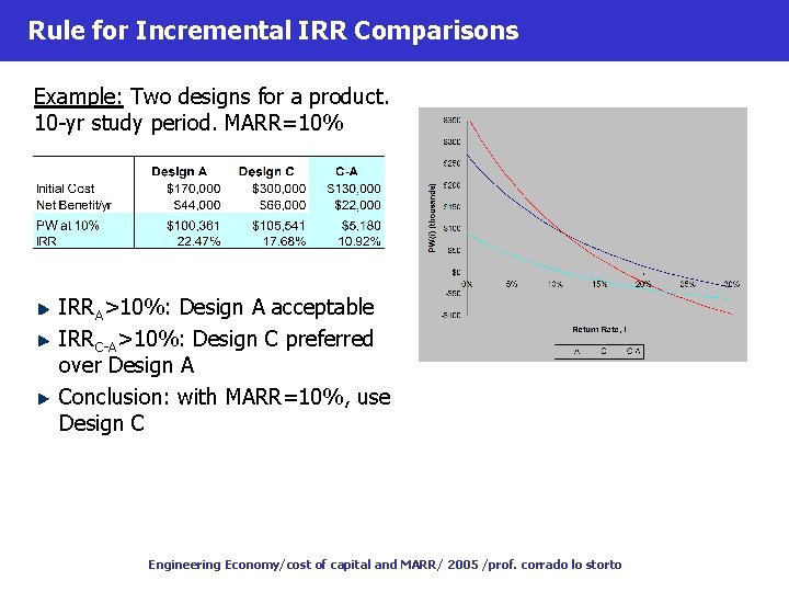 Rule for Incremental IRR Comparisons Example: Two designs for a product. 10 -yr study