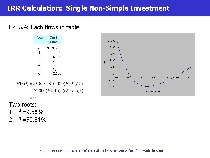 IRR Calculation: Single Non-Simple Investment Ex. 5. 4: Cash flows in table Two roots: