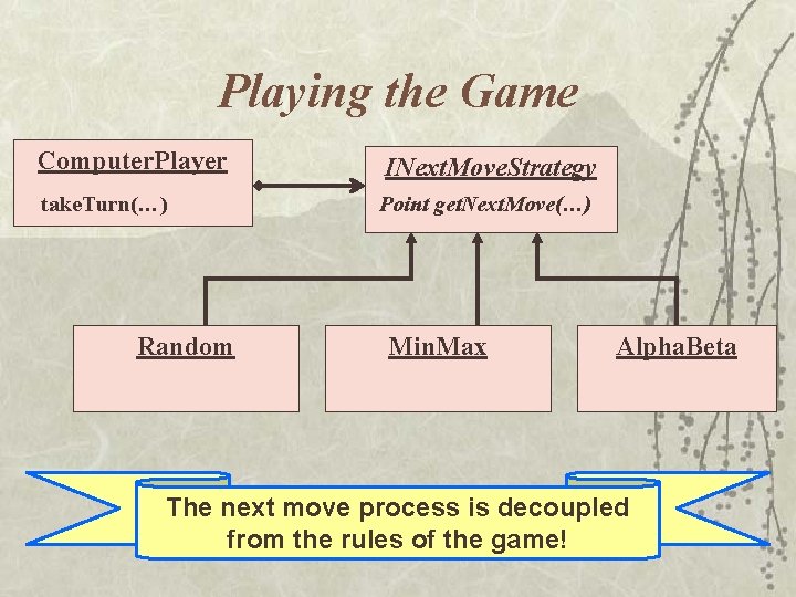 Playing the Game Computer. Player INext. Move. Strategy take. Turn(…) Point get. Next. Move(…) Playing the Game Computer. Player INext. Move. Strategy take. Turn(…) Point get. Next. Move(…)