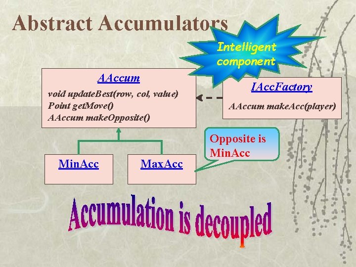Abstract Accumulators Intelligent component AAccum void update. Best(row, col, value) Point get. Move() AAccum Abstract Accumulators Intelligent component AAccum void update. Best(row, col, value) Point get. Move() AAccum
