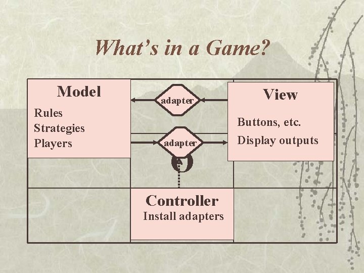 What’s in a Game? Model X Rules Strategies Players adapter View adapter Buttons, etc. What’s in a Game? Model X Rules Strategies Players adapter View adapter Buttons, etc.