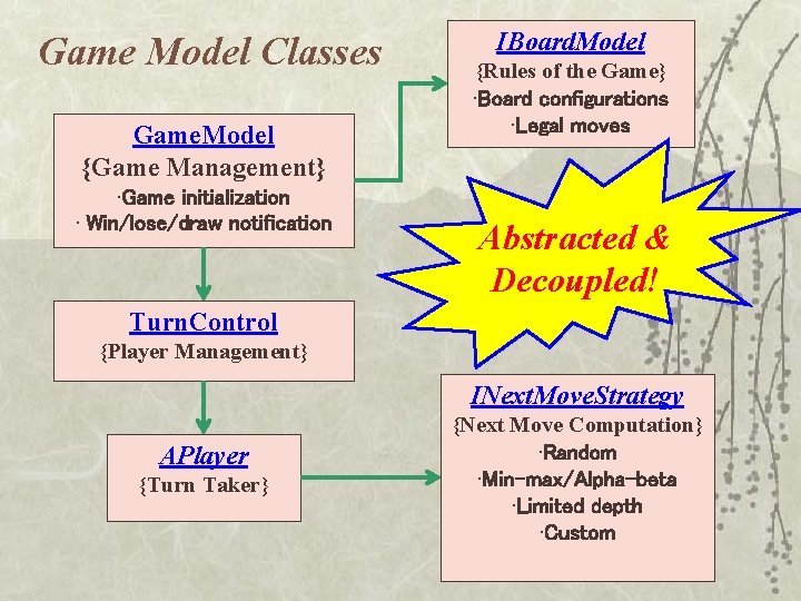 Game Model Classes Game. Model {Game Management} • Game initialization • Win/lose/draw notification IBoard. Game Model Classes Game. Model {Game Management} • Game initialization • Win/lose/draw notification IBoard.