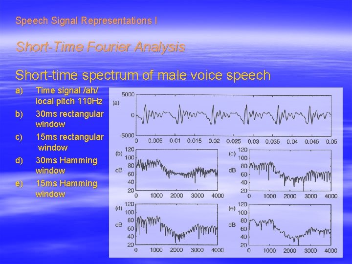 Speech Signal Representations I Short-Time Fourier Analysis Short-time spectrum of male voice speech a)