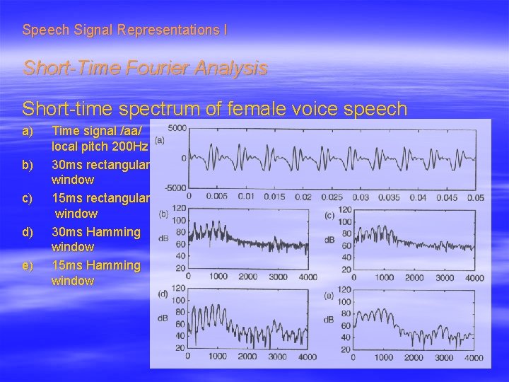 Speech Signal Representations I Short-Time Fourier Analysis Short-time spectrum of female voice speech a)