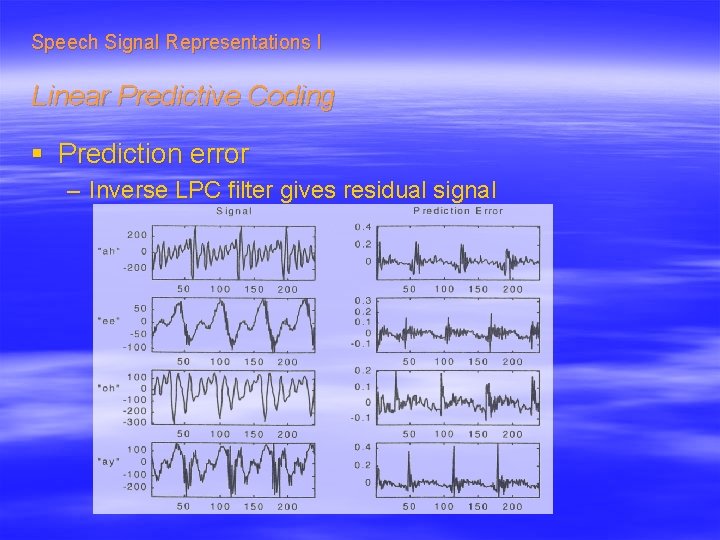 Speech Signal Representations I Linear Predictive Coding § Prediction error – Inverse LPC filter