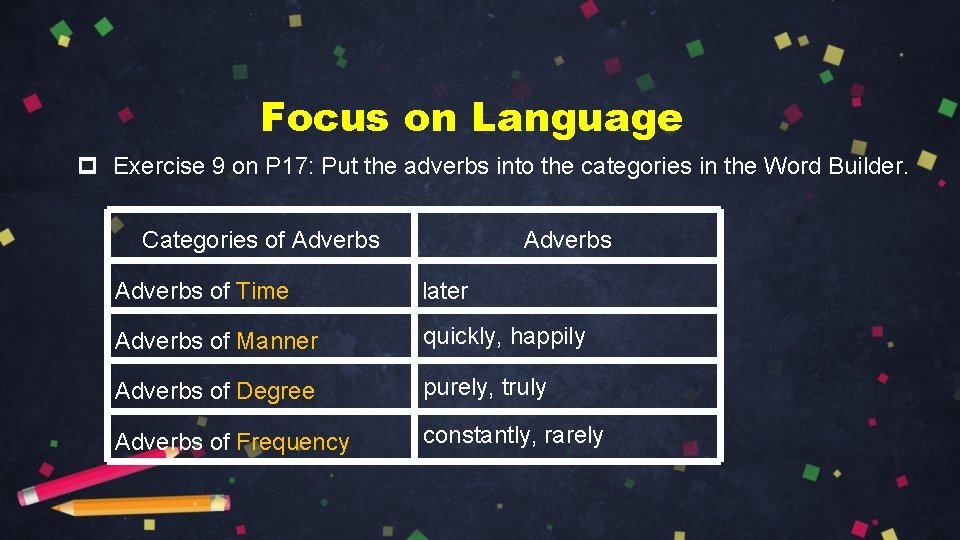 Focus on Language p Exercise 9 on P 17: Put the adverbs into the Focus on Language p Exercise 9 on P 17: Put the adverbs into the