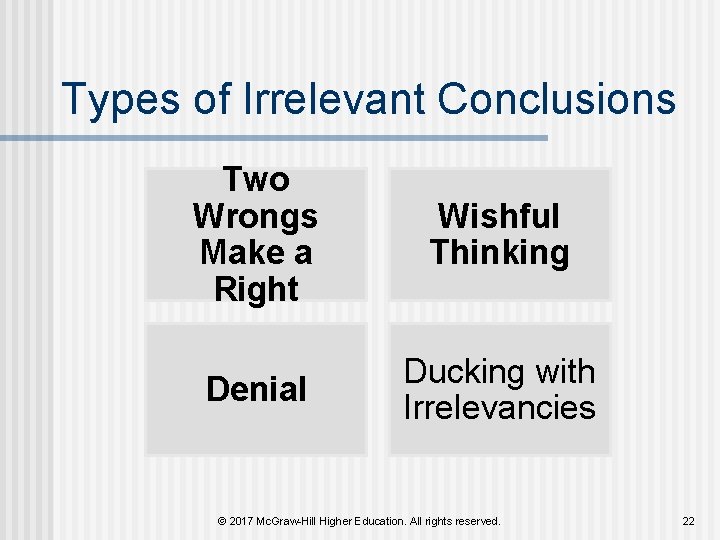 Types of Irrelevant Conclusions Two Wrongs Make a Right Wishful Thinking Denial Ducking with Types of Irrelevant Conclusions Two Wrongs Make a Right Wishful Thinking Denial Ducking with