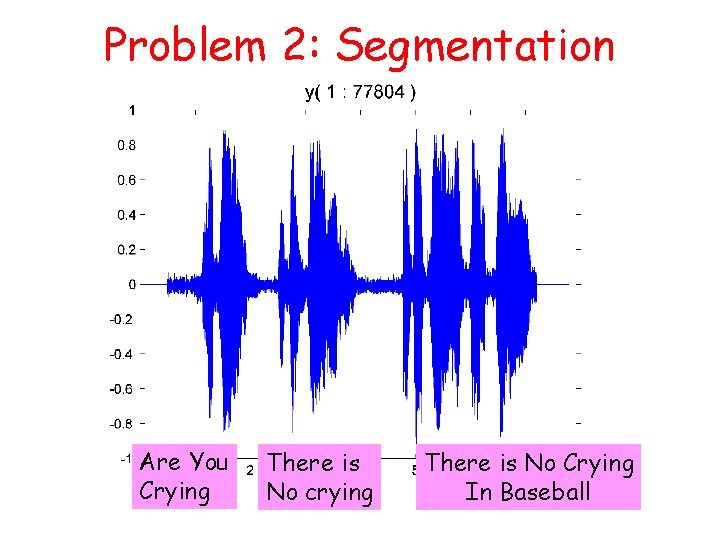 Problem 2: Segmentation Are You Crying There is No crying There is No Crying