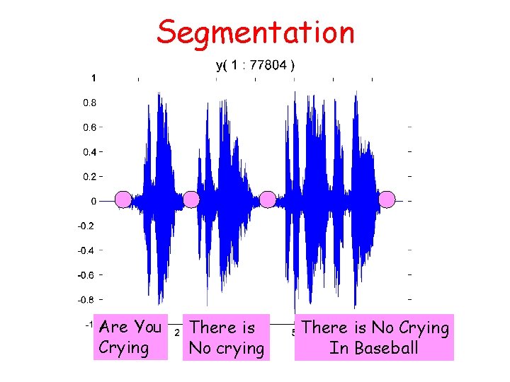 Segmentation Are You Crying There is No crying There is No Crying In Baseball