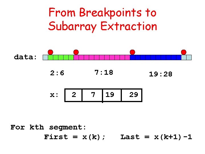From Breakpoints to Subarray Extraction data: 7: 18 2: 6 x: 2 7 19