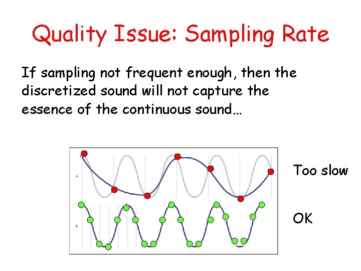 Quality Issue: Sampling Rate If sampling not frequent enough, then the discretized sound will