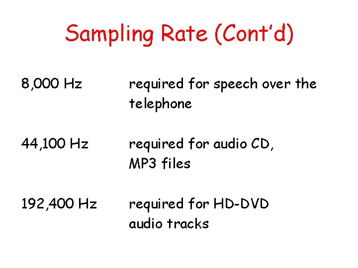 Sampling Rate (Cont’d) 8, 000 Hz required for speech over the telephone 44, 100