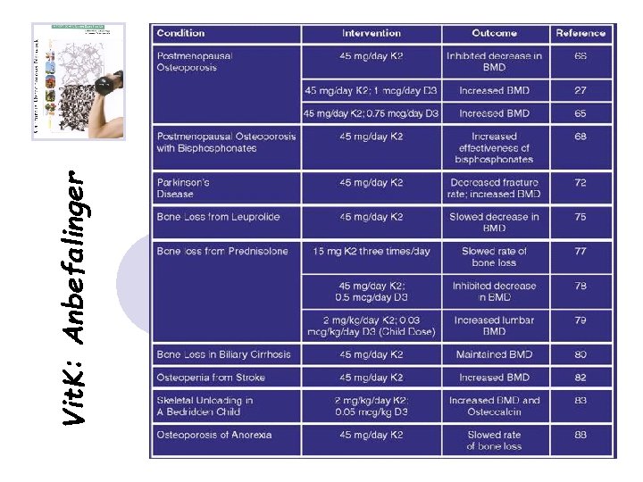 Vit. K: Anbefalinger 