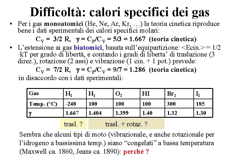 Difficoltà: calori specifici dei gas • Per i gas monoatomici (He, Ne, Ar, Kr,