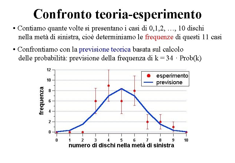 Confronto teoria-esperimento • Contiamo quante volte si presentano i casi di 0, 1, 2,