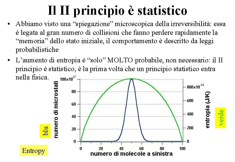 Il II principio è statistico blu verde • Abbiamo visto una “spiegazione” microscopica della
