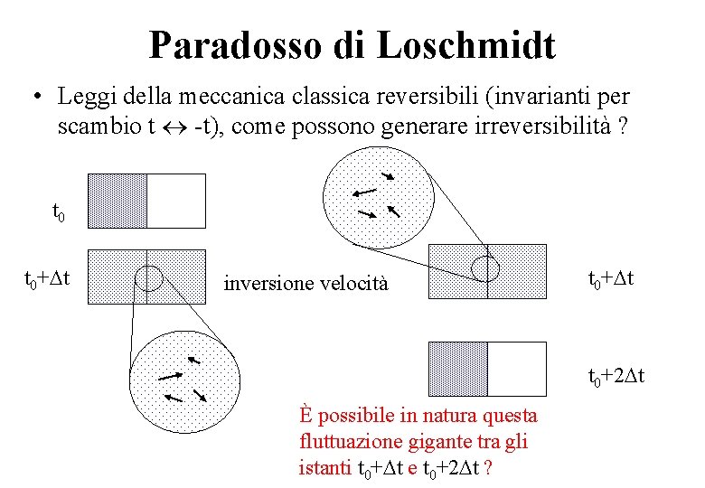 Paradosso di Loschmidt • Leggi della meccanica classica reversibili (invarianti per scambio t -t),