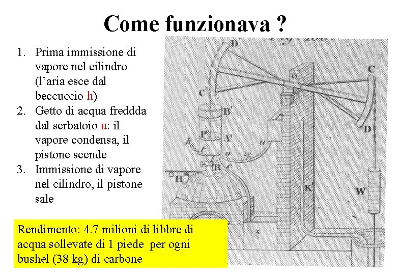 Come funzionava ? 1. Prima immissione di vapore nel cilindro (l’aria esce dal beccuccio