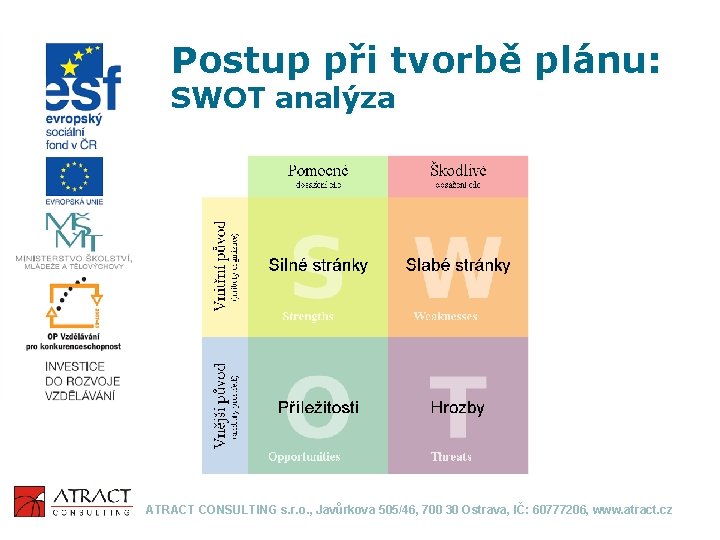 Postup při tvorbě plánu: SWOT analýza ATRACT CONSULTING s. r. o. , Javůrkova 505/46,