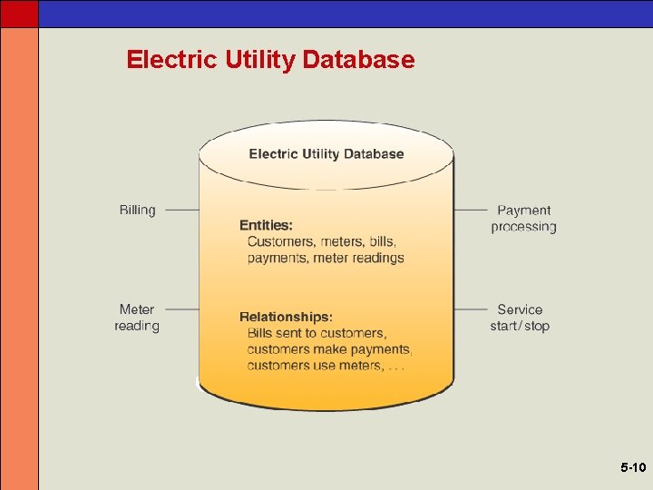 Electric Utility Database 5 -10 