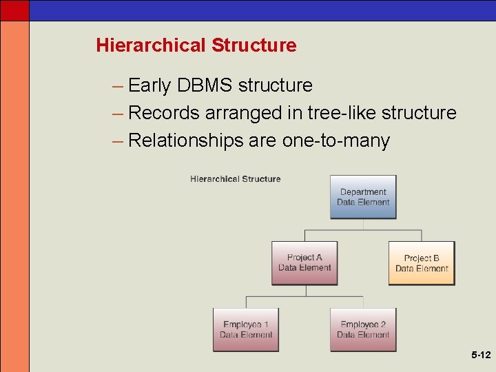 Hierarchical Structure – Early DBMS structure – Records arranged in tree-like structure – Relationships