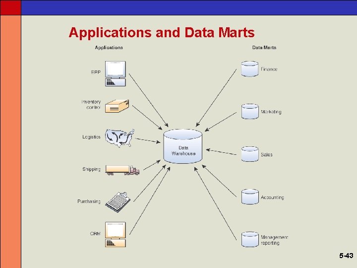 Applications and Data Marts 5 -43 