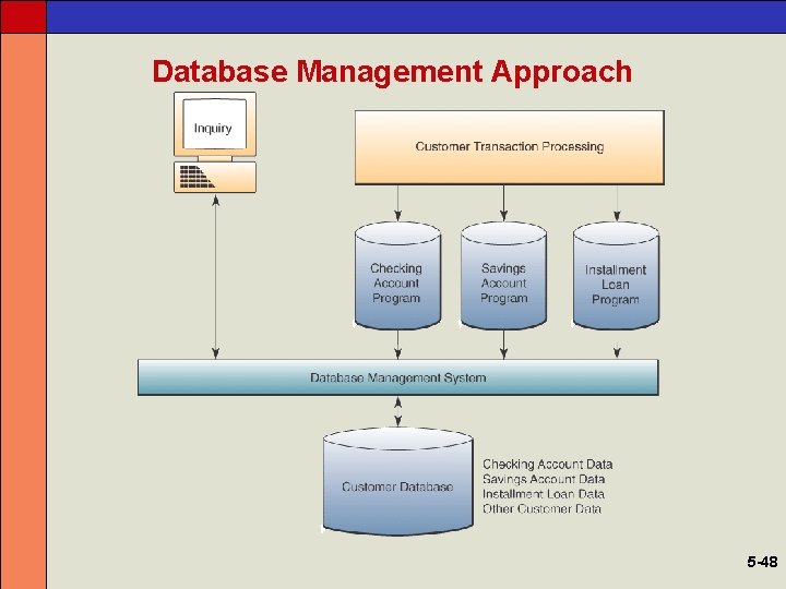Database Management Approach 5 -48 