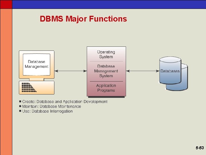 DBMS Major Functions 5 -53 