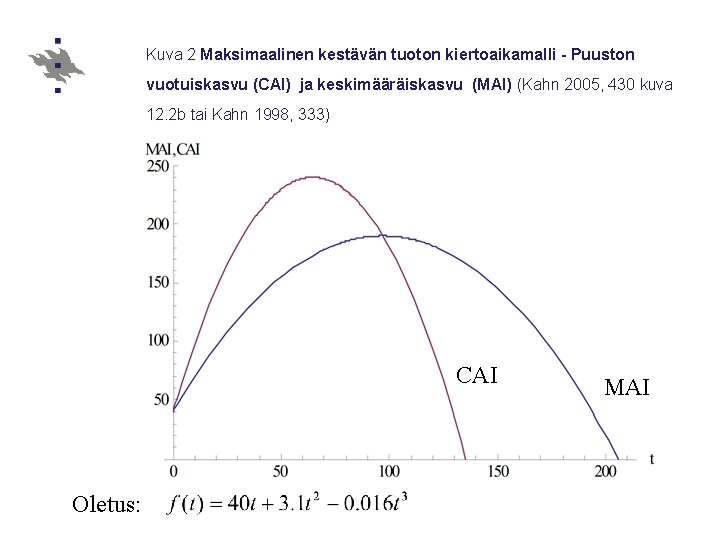 Kuva 2 Maksimaalinen kestävän tuoton kiertoaikamalli - Puuston vuotuiskasvu (CAI) ja keskimääräiskasvu (MAI) (Kahn