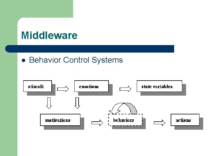 Middleware l Behavior Control Systems 