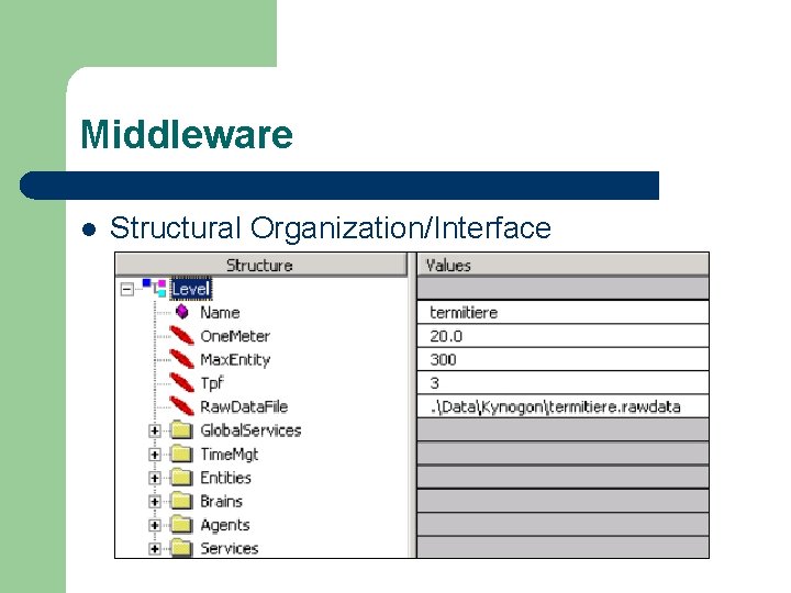 Middleware l Structural Organization/Interface 