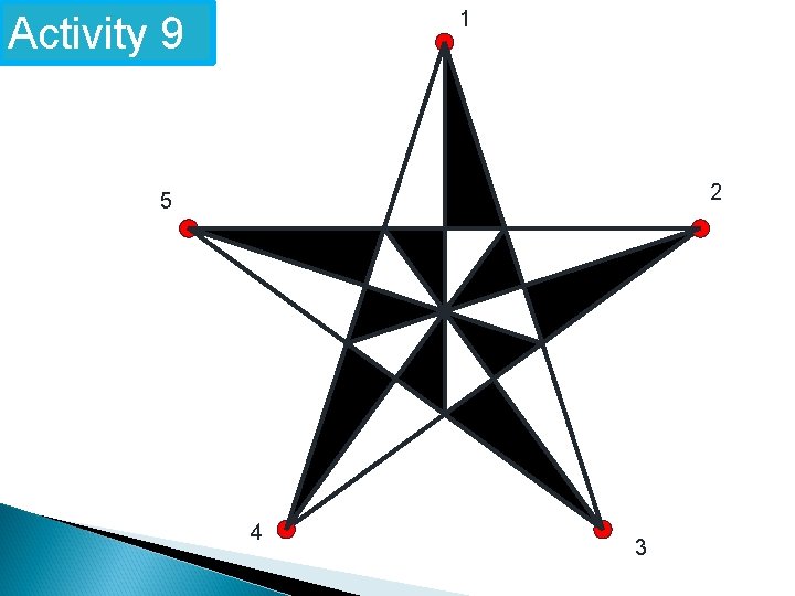 Polygons Learning Aims and Objectives From these exercises